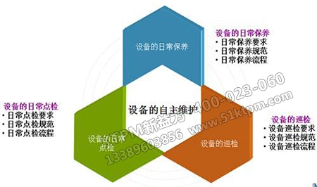 設備自主維護養(yǎng)保 設備自主維護養(yǎng)保
