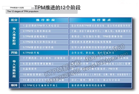 TPM推進管理預(yù)防