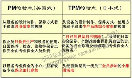 TPM與PM區(qū)別 TPM與PM區(qū)別
