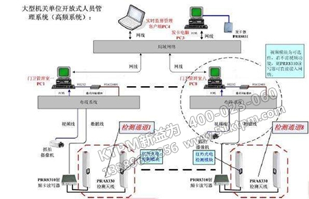 開放式系統(tǒng)管理 開放式系統(tǒng)管理