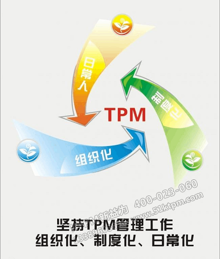 品質保全展開發(fā) 品質保全展開發(fā)