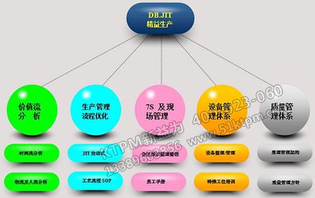 設備技術(shù)管理 設備技術(shù)管理