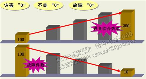 油企TPM設備管理