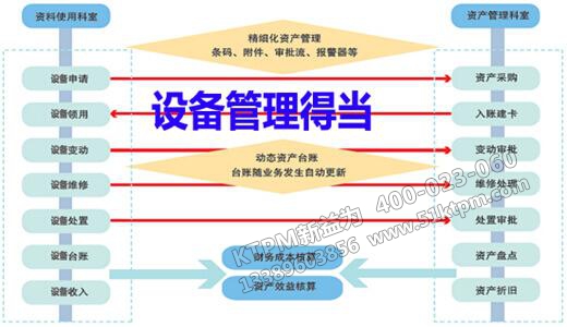 企業(yè)如何加強設備管理