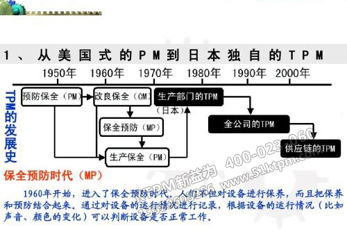 TPM預防保養(yǎng)時代