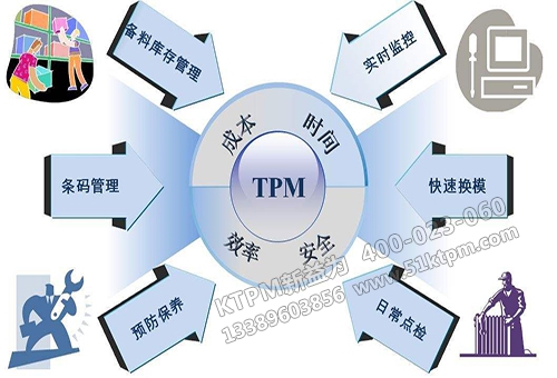 TPM機電設備