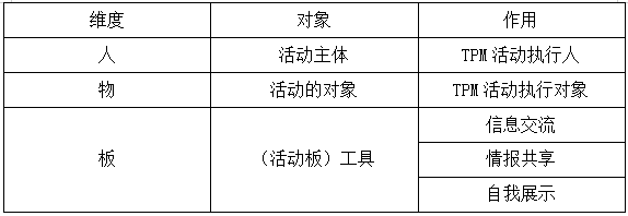 TPM活動的人、物、板