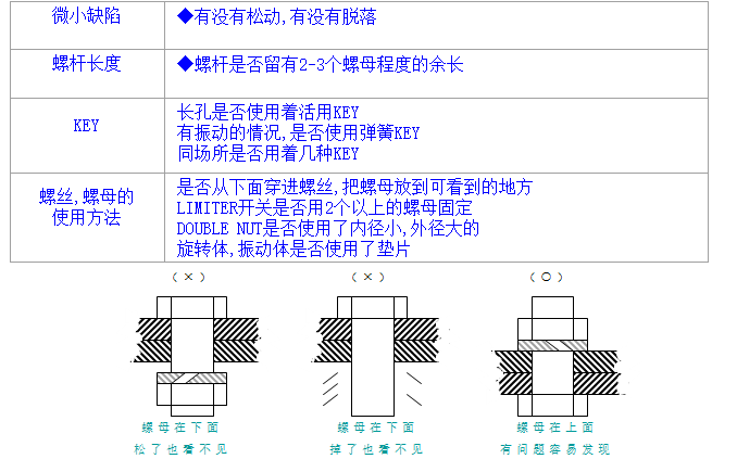 螺絲、螺母分析與處理