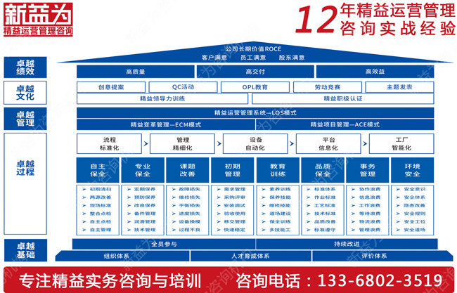 如何搭建TPM管理組織機(jī)構(gòu)？